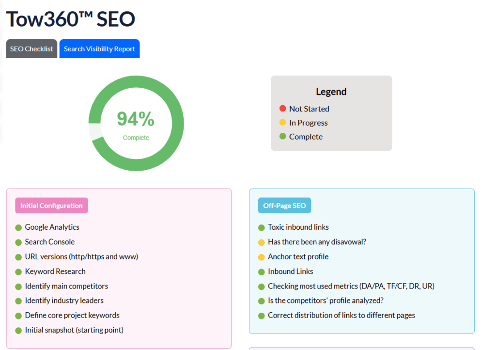 Dashboard That Showing the Facts Relevant to Best Service Based Business Websites Jonestown TX