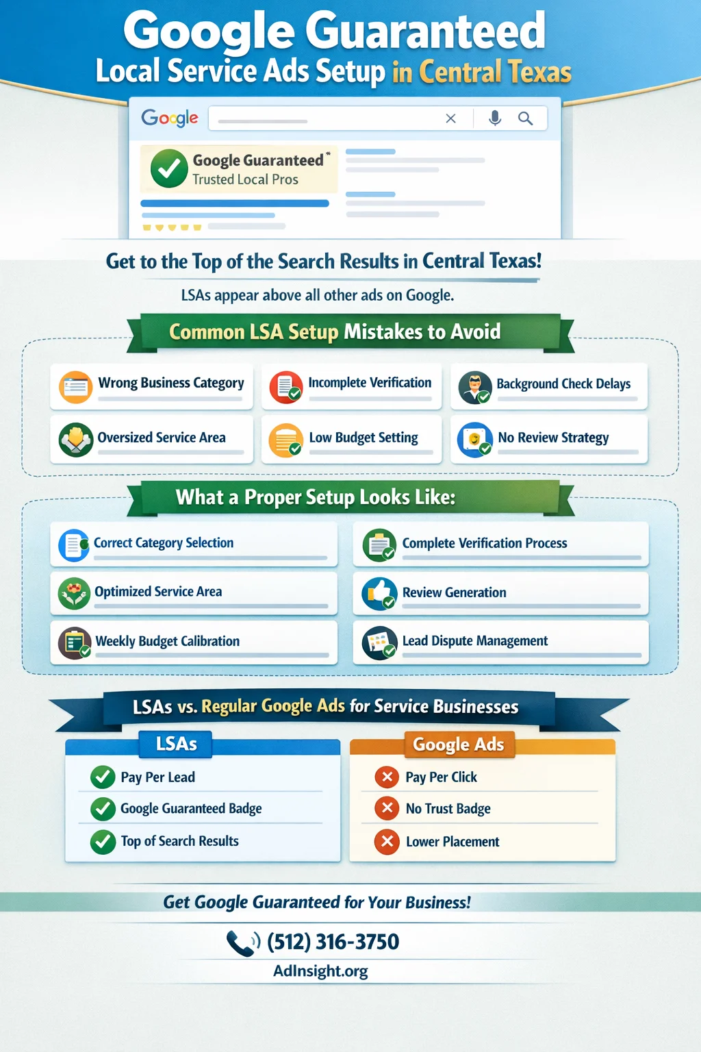 Infographic showing common Google Guaranteed local service ads setup Central Texas mistakes contractors make, including verification issues, budget errors, and service area misconfiguration.