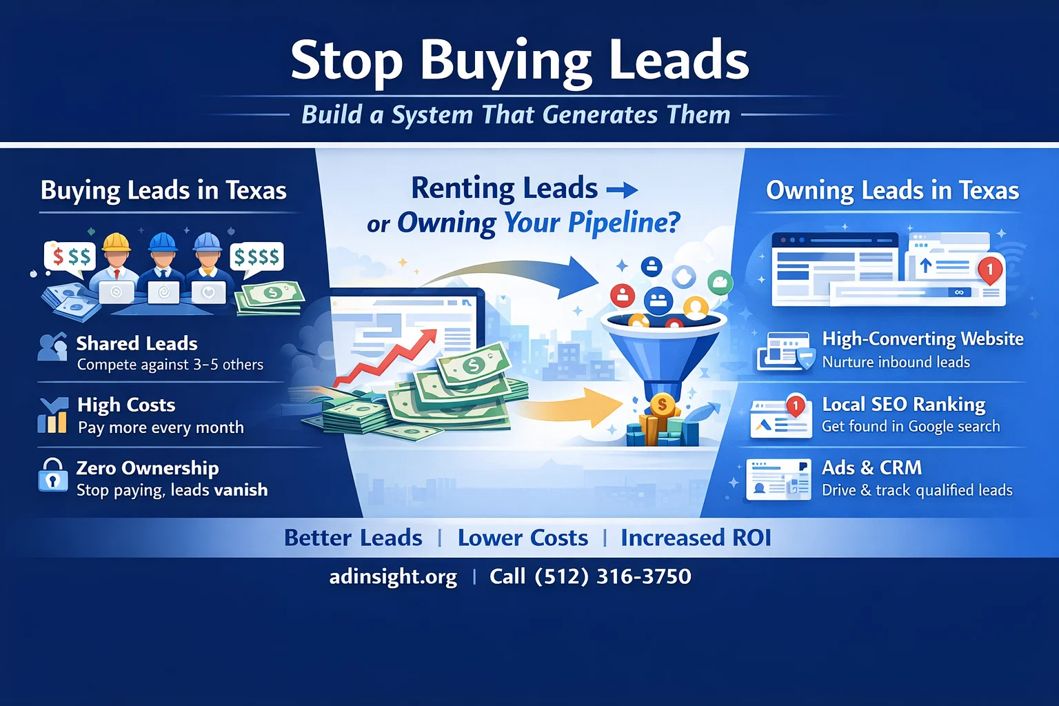 inbound lead generation for service businesses Texas infographic showing SEO and Google Ads lead system