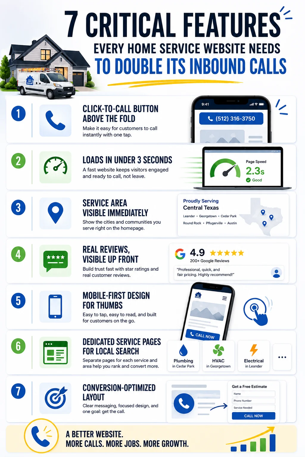 Infographic showing key features of a high-converting home service website