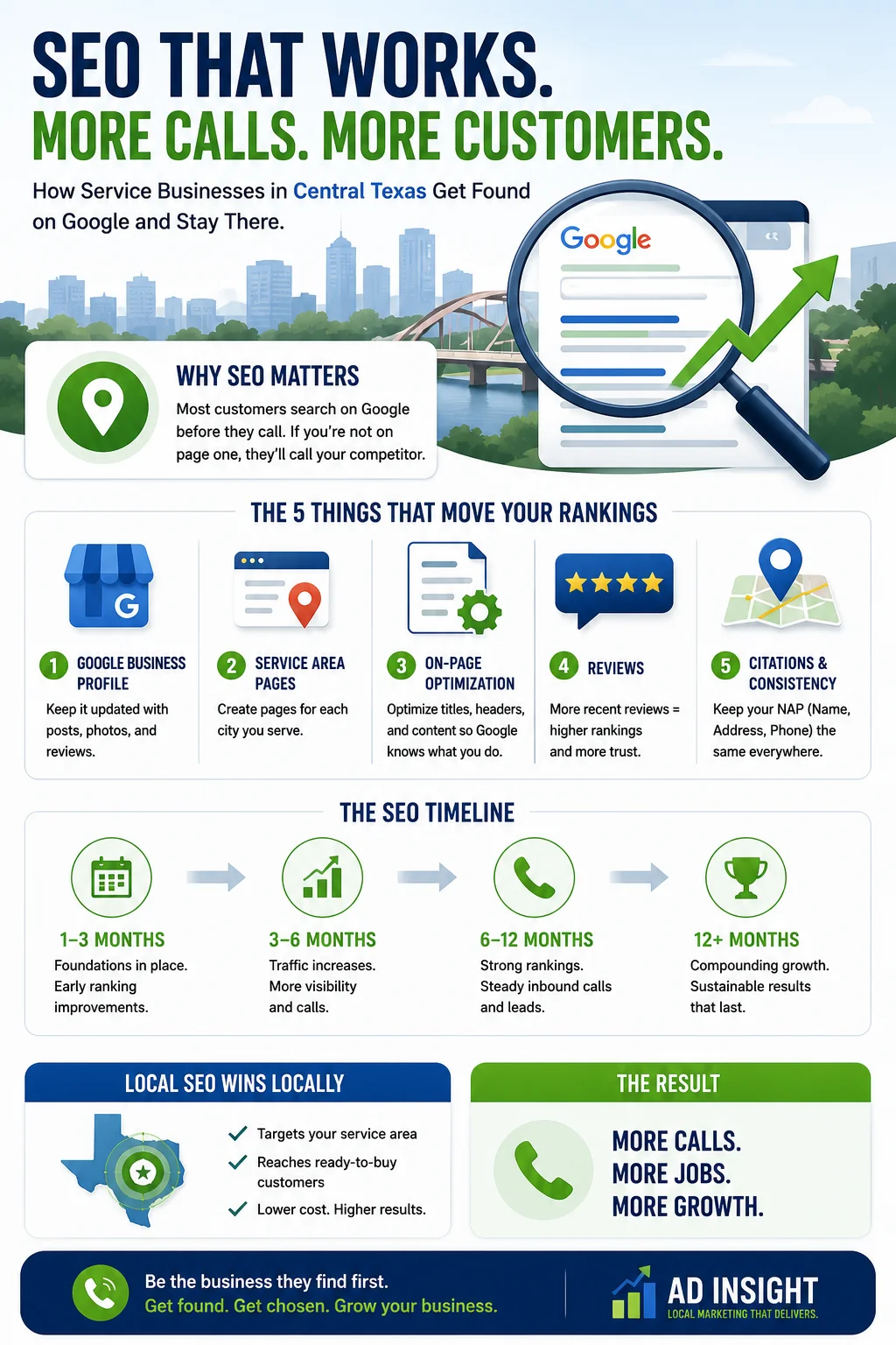 SEO services Central Texas infographic showing key local SEO ranking factors