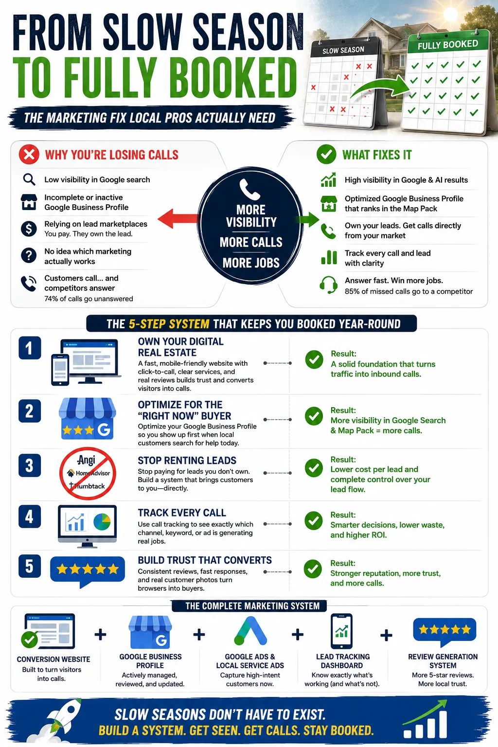 Slow season marketing for local service businesses infographic