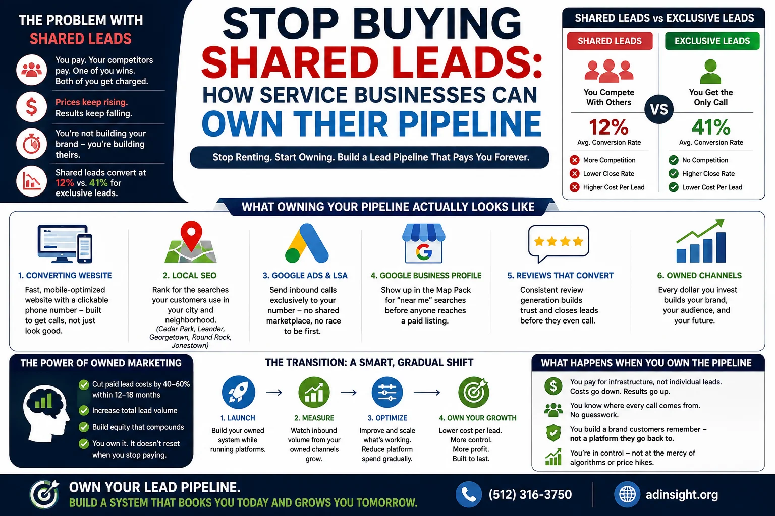 Build a Lead System That You Own 1 Own your lead pipeline instead of buying shared leads